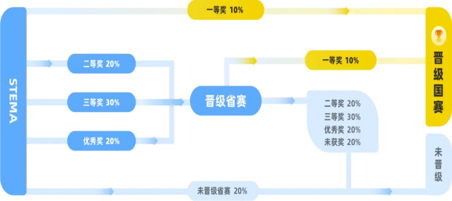 十大口碑好的蓝桥杯青少年创意编程大赛培训机构排行榜名单推荐.jpg