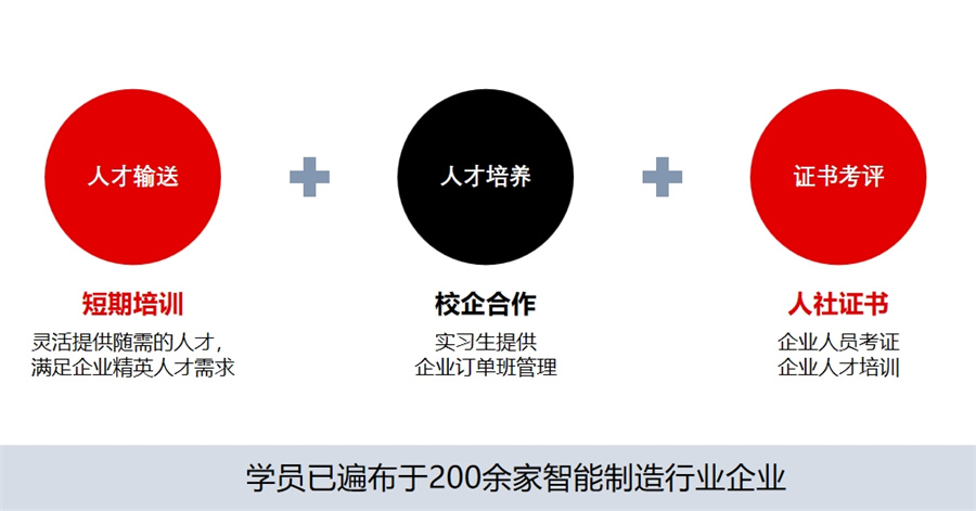 年度人气榜前十工业机器人系统集成培训机构名单汇总一览