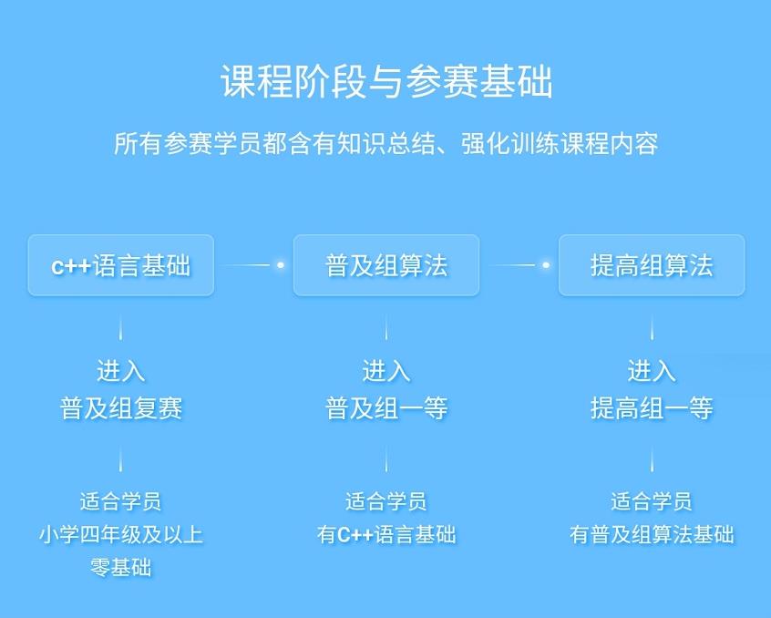 甄荐国内人气TOP10青少年C++编程学习平台排名列表.jpg 甄荐国内人气TOP10青少年C++编程学习平台排名列表.jpg
