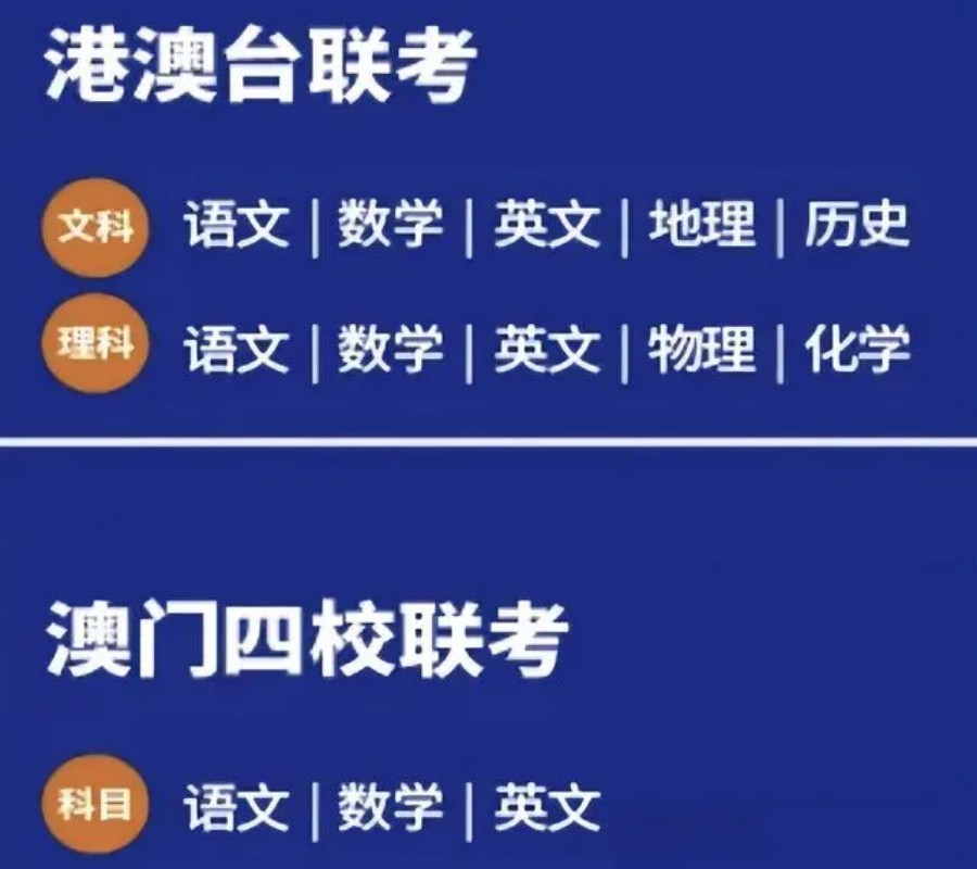 正规华侨港澳台联考网课辅导机构排名top5名单出炉.jpg