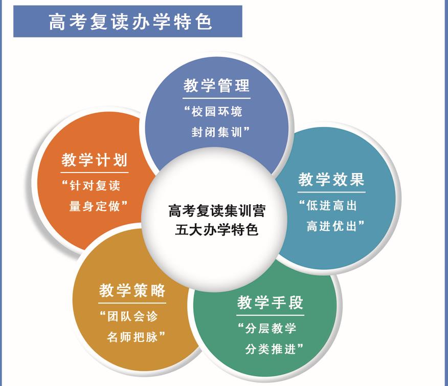 一览上海高考复读学校五大排行榜名单 一览上海高考复读学校五大排行榜名单