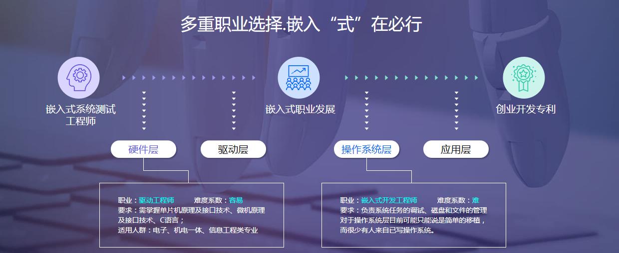 教学好的IT嵌入式技术培训机构十大排名