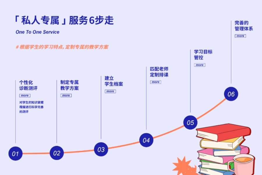 珠海十大实力强港澳台侨联考培训学校名单推荐一览.jpg 珠海十大实力强港澳台侨联考培训学校名单推荐一览.jpg