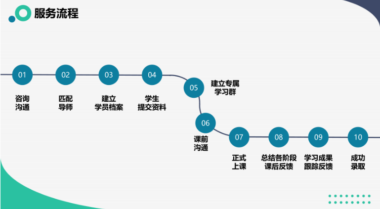医学考博辅导