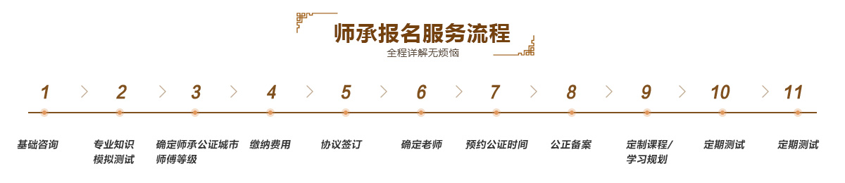 中医师承培训