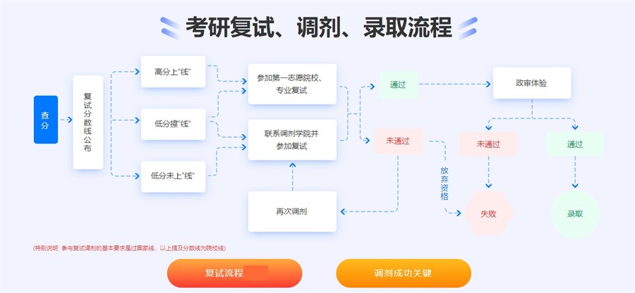 甄选口碑评价好的考研复试调剂指导班推荐名单-考研复试调剂指导班