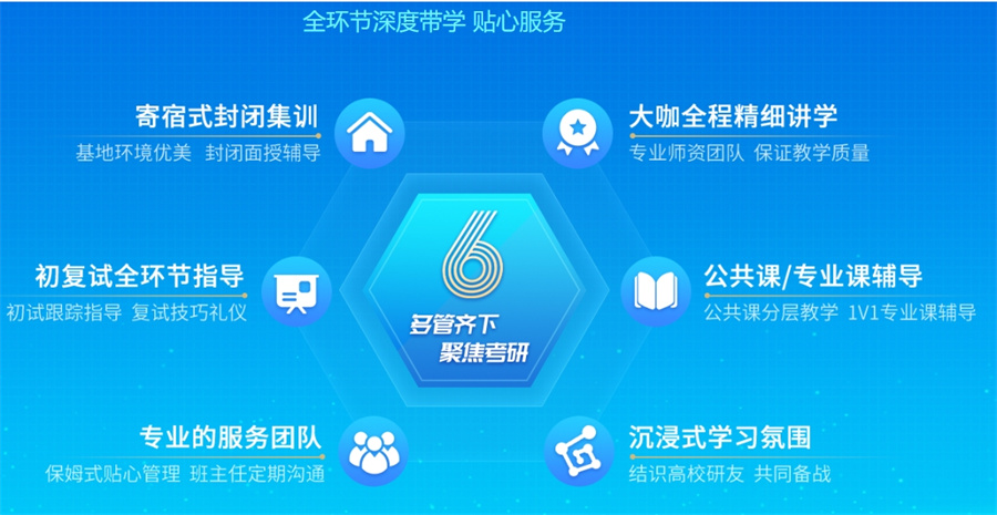 山西省内十大正规考研培训机构实力排名表(山西考研培训班哪个好)