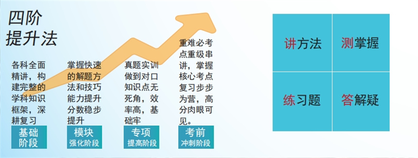 对口辅导