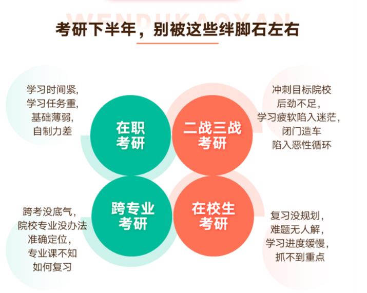 汇总雅安考研培训排名前十机构.jpg