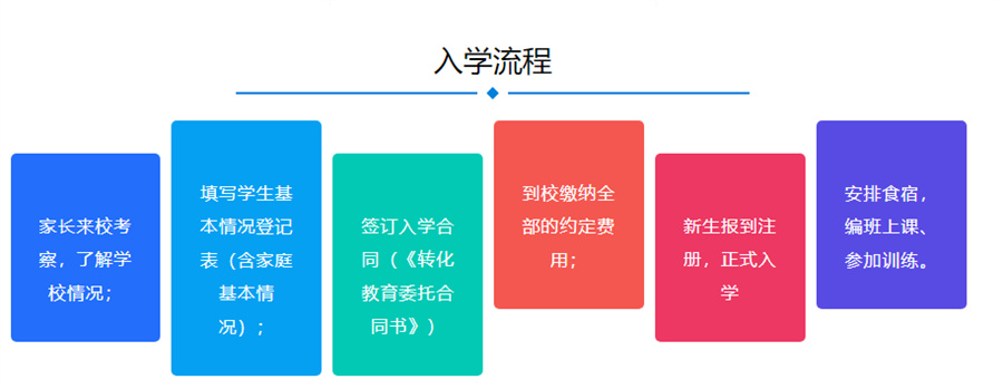 十大梅州专门管叛逆孩子的学校名单汇总一览