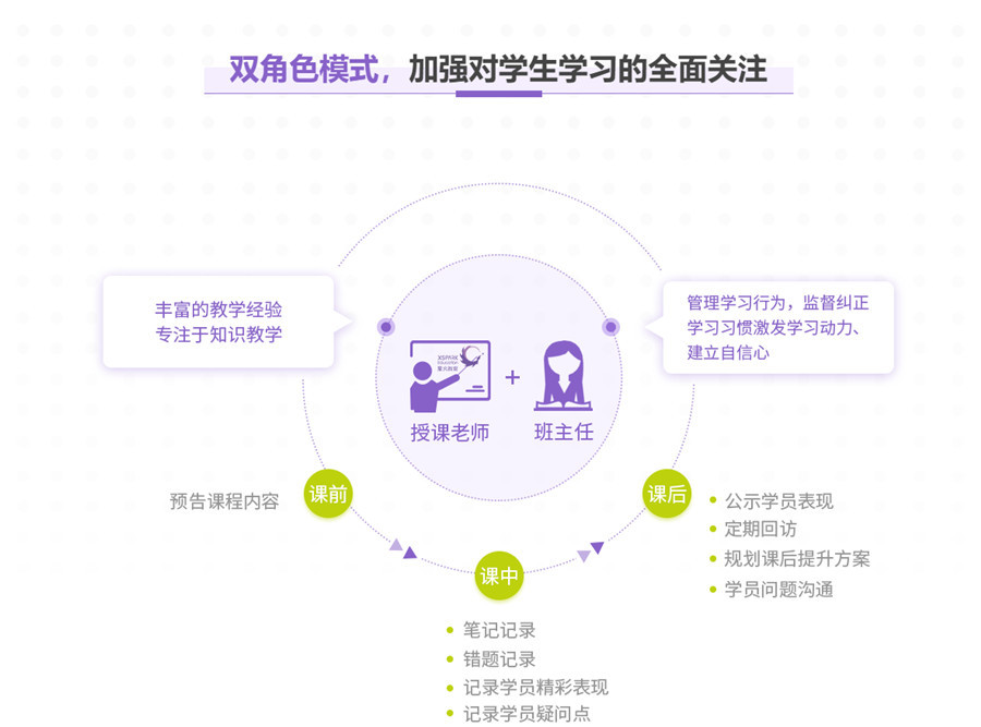 郑州不容错过的中考全日制集训班排名top5公布 郑州不容错过的中考全日制集训班排名top5公布