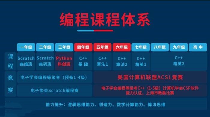 TOP10青少年C++编程课程培训机构十大名单汇总