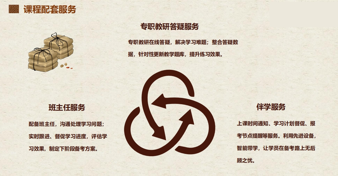 国内排名top10的中医师承培训机构名单汇总