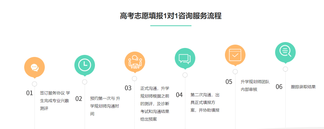 陕西十大高考志愿填报规划指导机构口碑排行榜一览榜一览