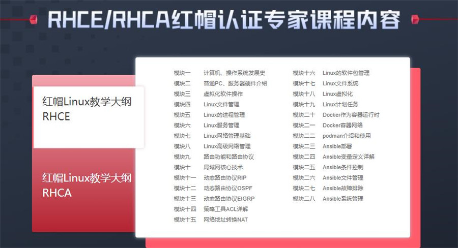 关于国内十大红帽认证培训机构人气排名榜单