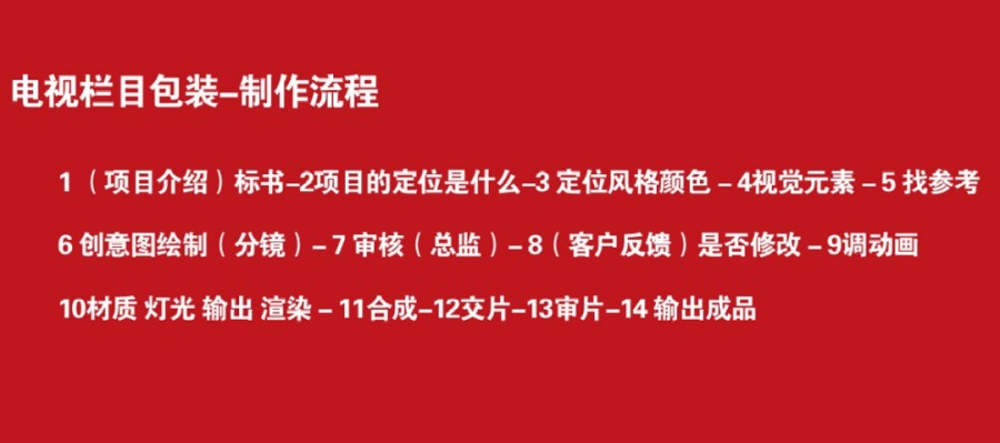 正规C4D电视栏目包装培训学校排名top5名单出炉.jpg