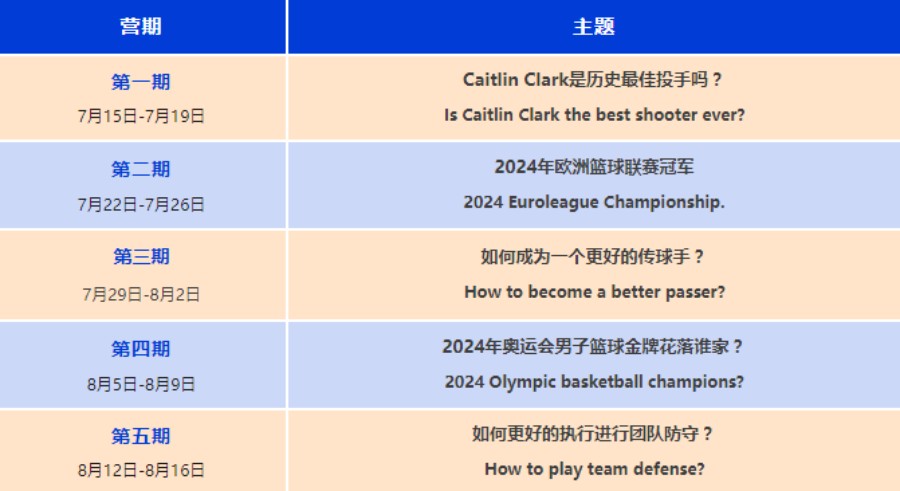 深圳暑期不容错过的BallOut篮球封闭特训营名单一览.jpg