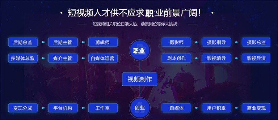 十大正规短视频剪辑培训班人气榜名单-排行榜前十
