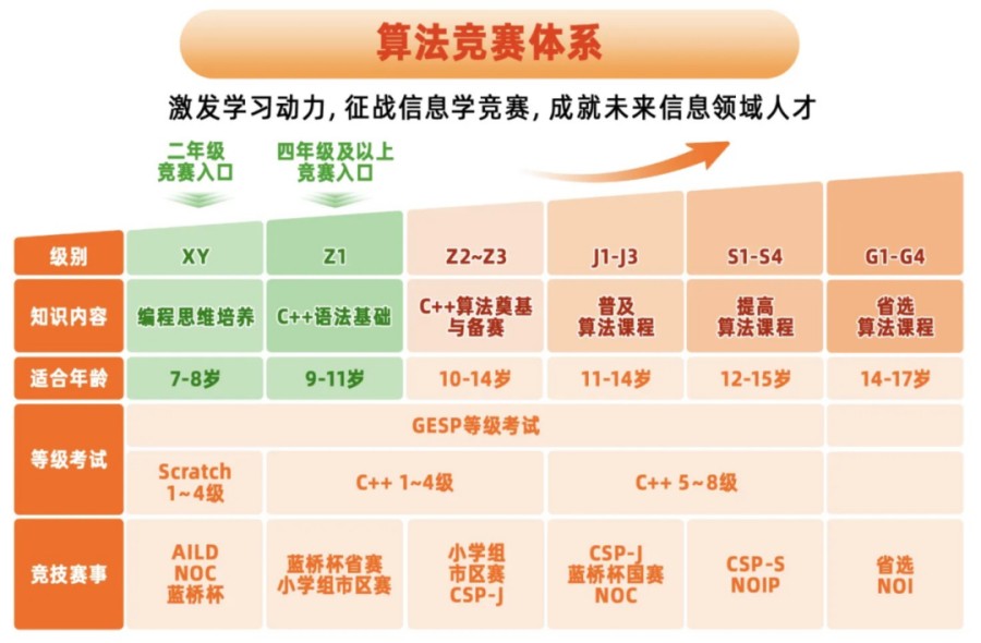 揭晓信息学奥赛c++编程培训学校哪家排名前十.jpg