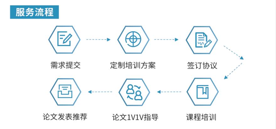 一览年度人气榜前十正规毕业论文辅导机构名单大全.jpg