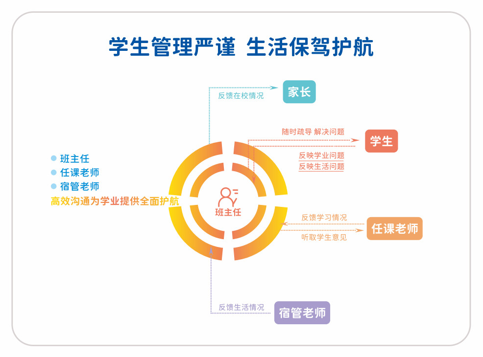 广州十大港澳台联考辅导培训机构排名名单一览