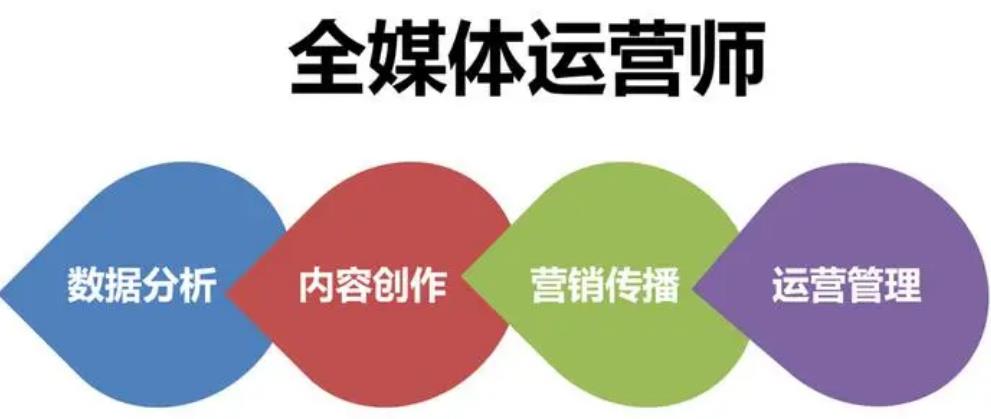 盘点十大全媒体运营师正规培训班口碑排名名单