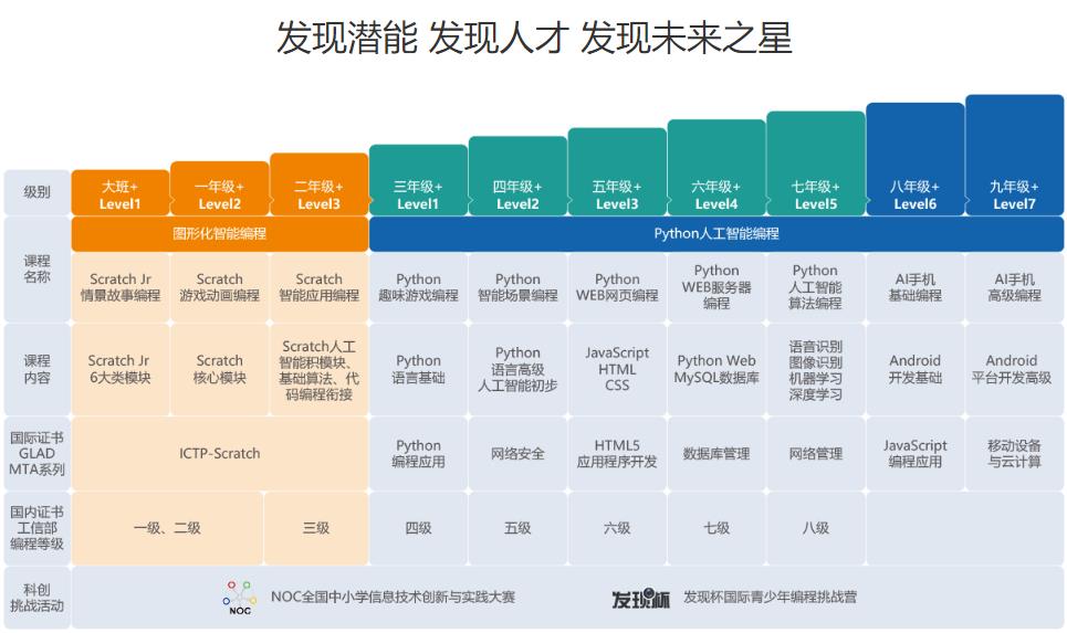 Python青少儿编程培训机构人气前十名一览