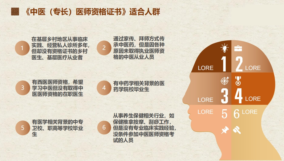 盘点十大靠谱的中医专长培训机构实力排行榜