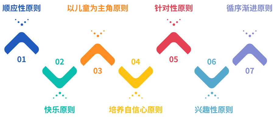 海口特殊儿童康复机构排名好的名单