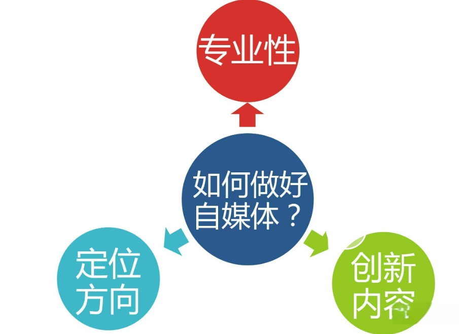 国内十大短视频制作培训机构排名