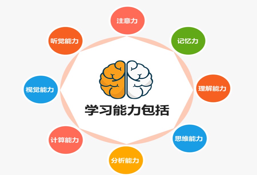 郑州排名TOP5儿童注意力缺陷康复训练中心名单2024新发布.jpg