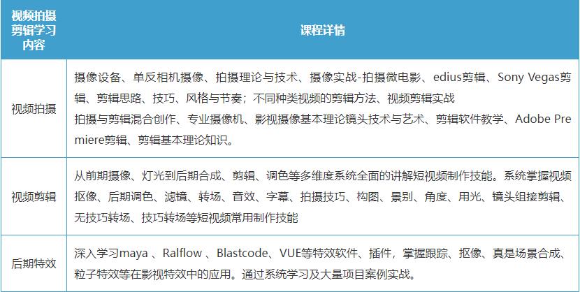 北京Top5抖音快手短视频制作培训班实力排名更新发布.jpg