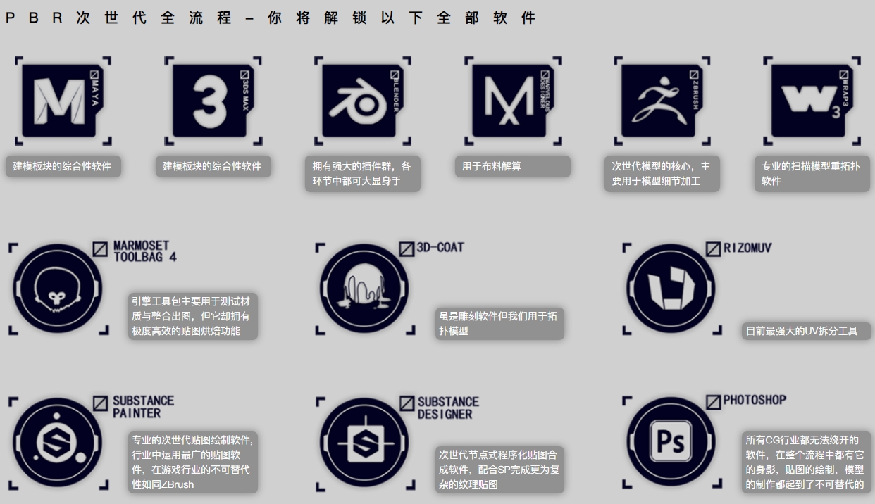 汇总国内次世代建模靠谱的培训学校十大汇总榜一览
