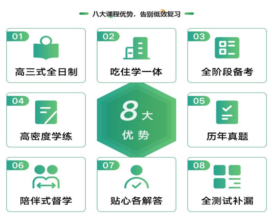 综合实力榜前十大考研暑假集训营学校一览