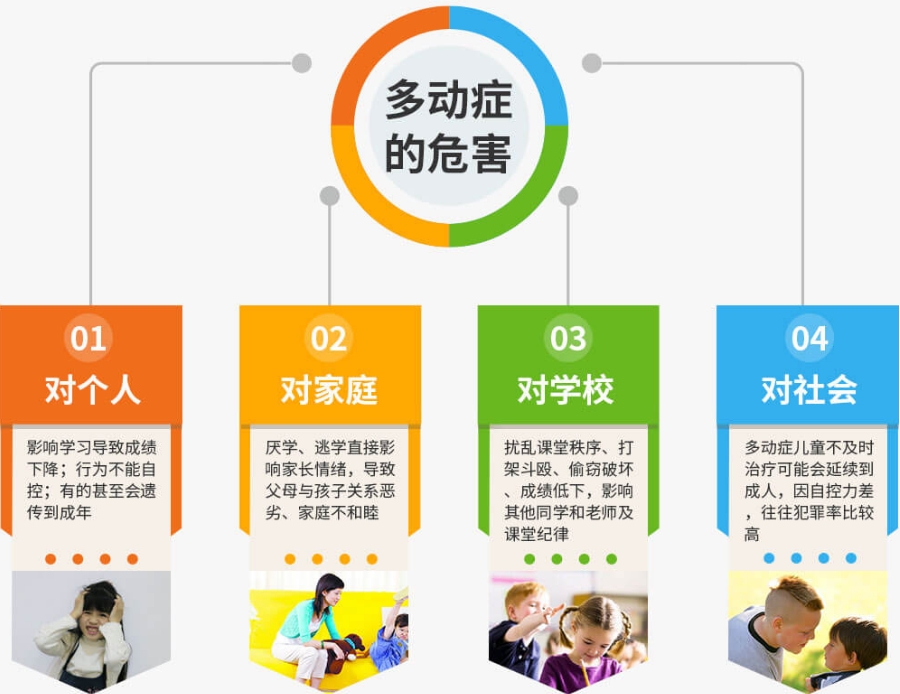 排名好的孩子多动症行为干预机构名单大全