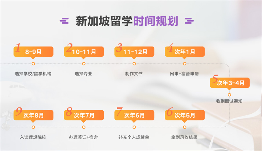 国内TOP10新加坡留学中介机构名单发布