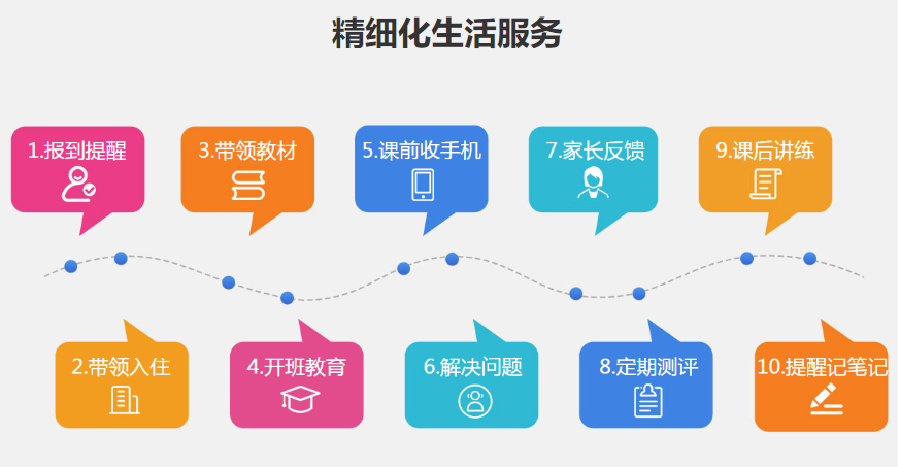 考研培训班哪个比较好