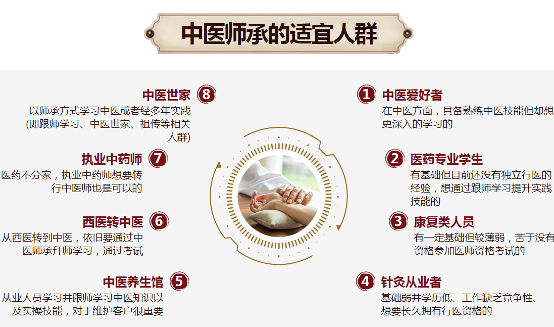 中医师承培训