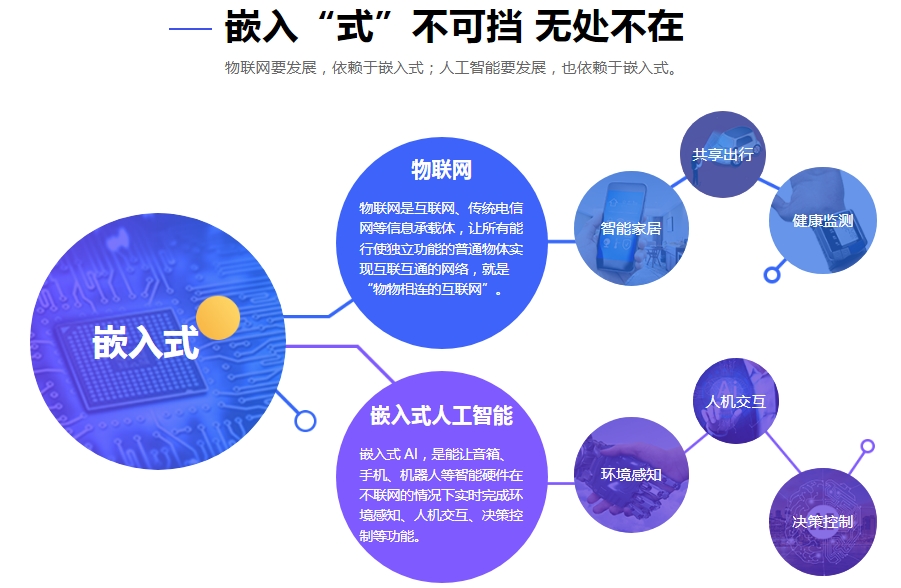 揭晓10大口碑好的嵌入式技术培训学校名单汇总一览