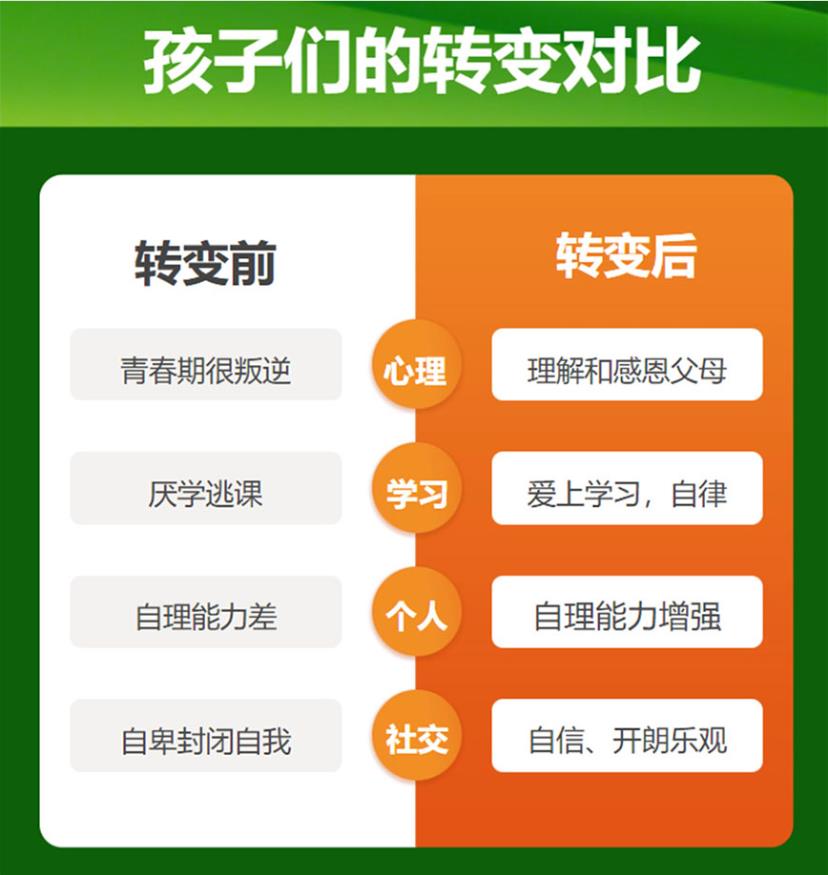 山西阳泉前十排名孩子戒网瘾叛逆军事化学校榜单推荐2.jpg