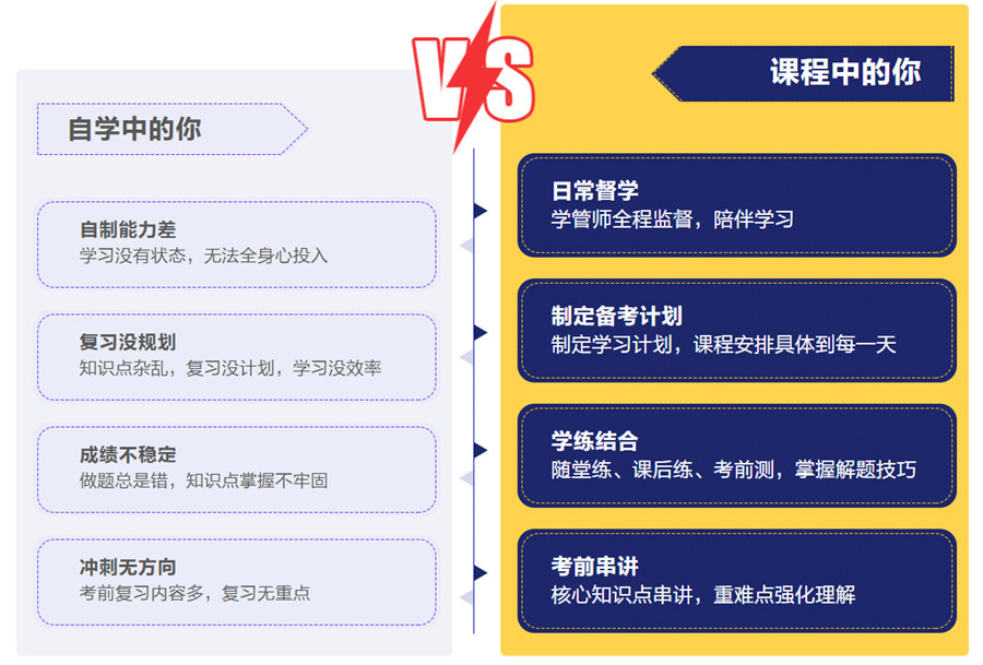 在职考研辅导机构口碑榜单排名介绍