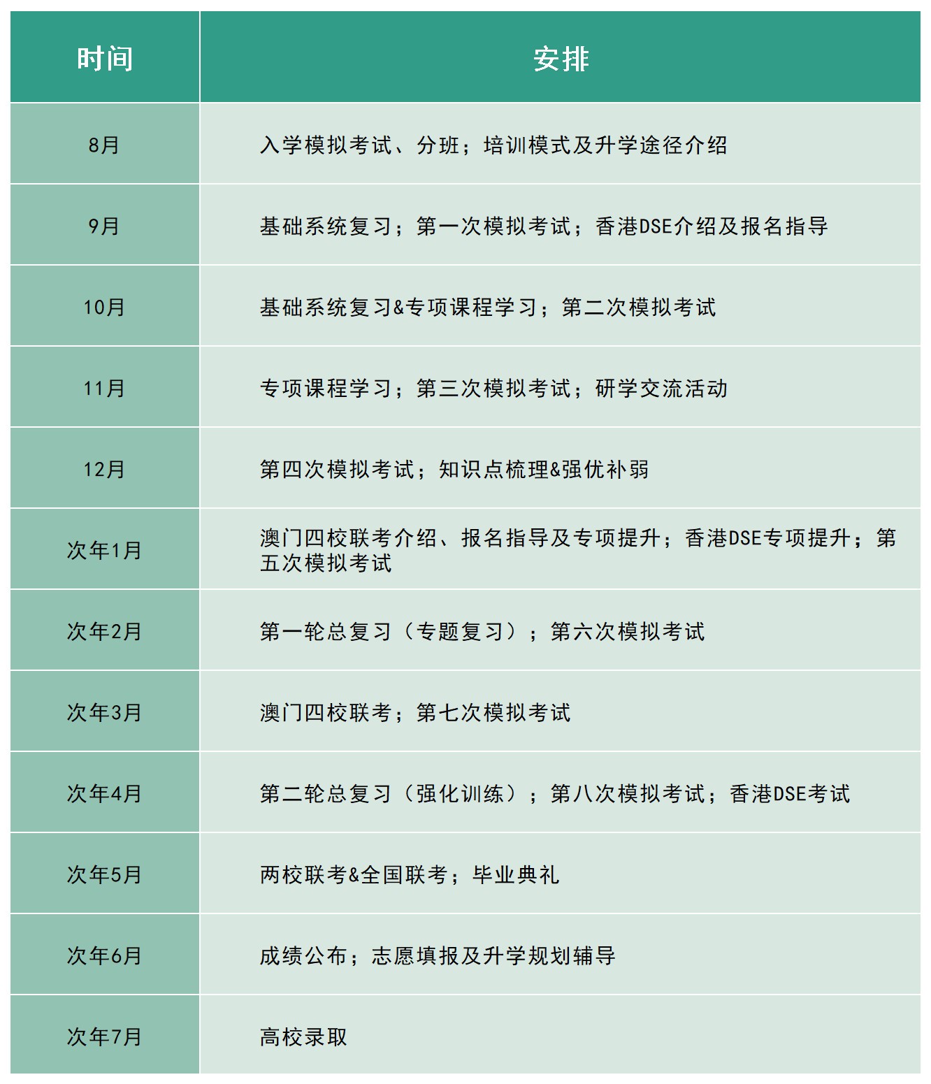 25届十大港澳台联考比较厉害的培训辅导机构排名名单 25届十大港澳台联考比较厉害的培训辅导机构排名名单
