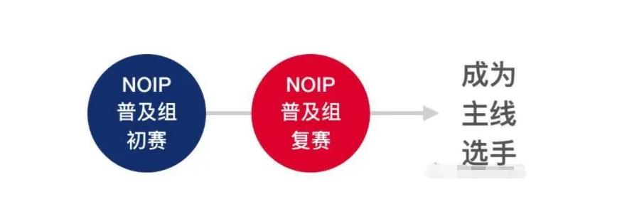 NOIP信息学奥赛培训机构前十大热门排行榜单一览