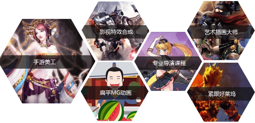 国内十大排名好的影视动漫培训学校正规名单及简介