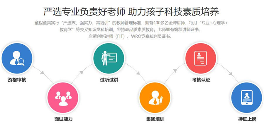 目前正规的少儿编程考级培训机构排名前十已揭晓 目前正规的少儿编程考级培训机构排名前十已揭晓