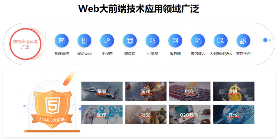 web前端软件开发培训机构
