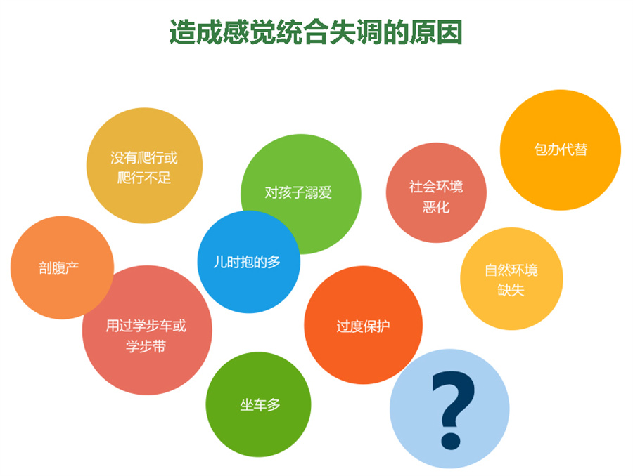 福建家长青睐度高的儿童感统失调康复训练机构top10名单