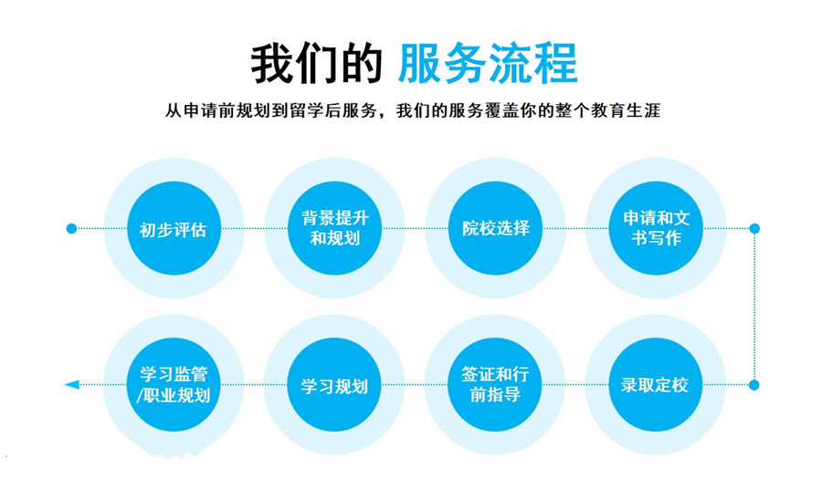 揭晓北京十大排名好的出国留学中介办理机构名单汇总