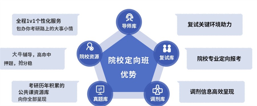 考研备考值得信赖的辅导学校名单榜TOP10一览