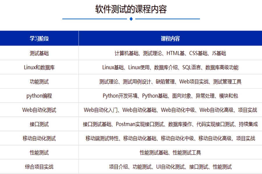 热推深圳人气高十大软件测试工程师培训中心排名好的名单.jpg